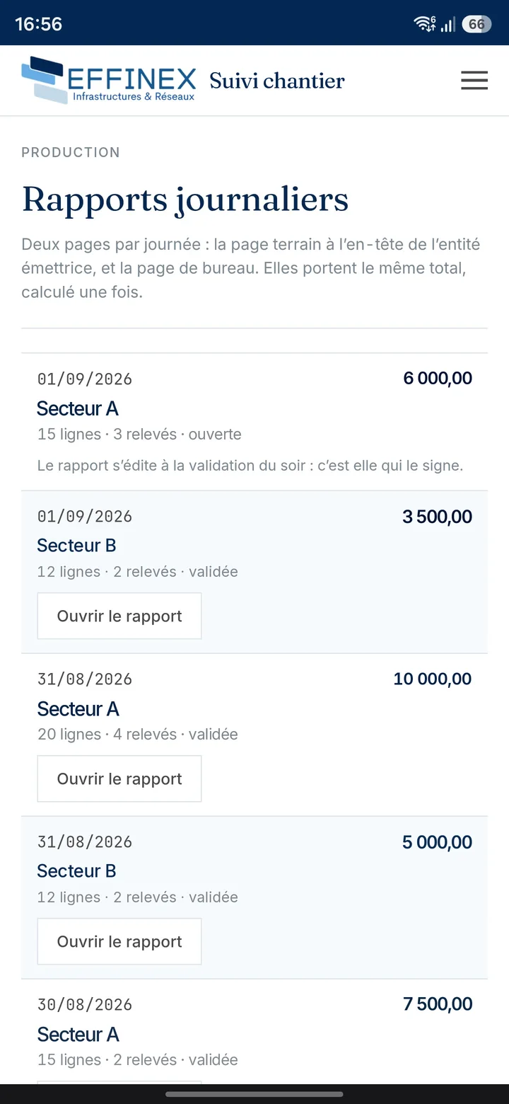Les rapports journaliers sur téléphone : une carte par journée avec son secteur, son montant, ses lignes, ses relevés et son état, ouverte ou validée.